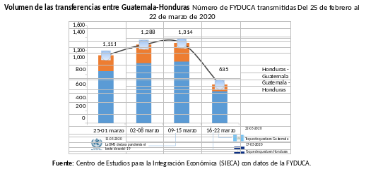 grafico